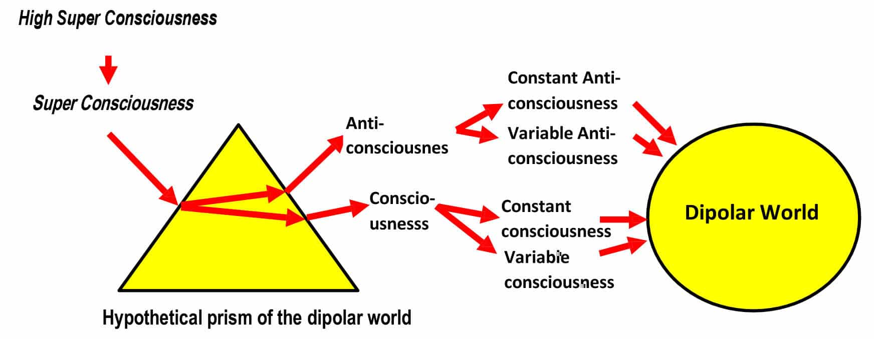 Different Theories Of Consciousness - CosmoIntel